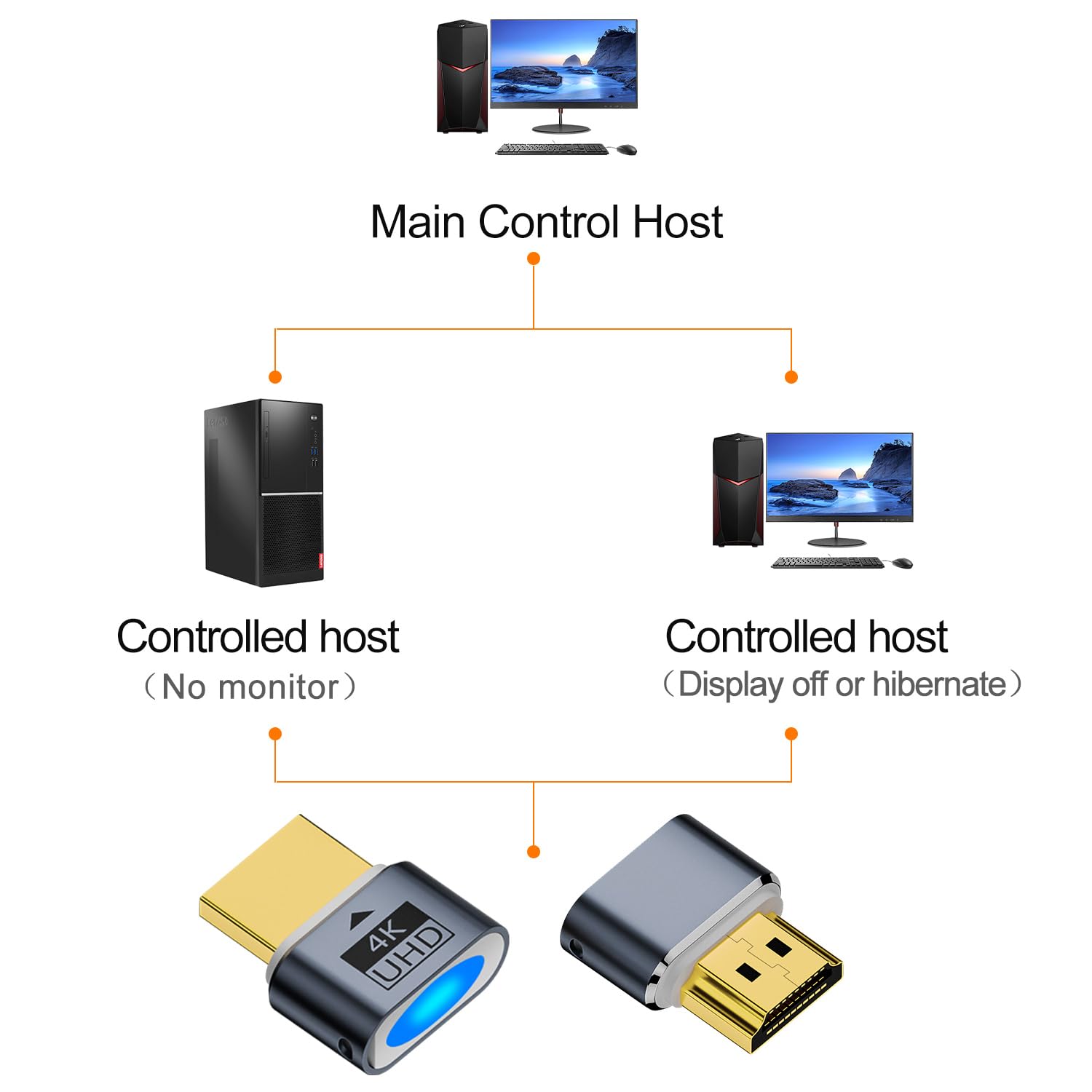 kettz ha k171g hdmi adapter 4k dummy emulator 5042_1.jpg