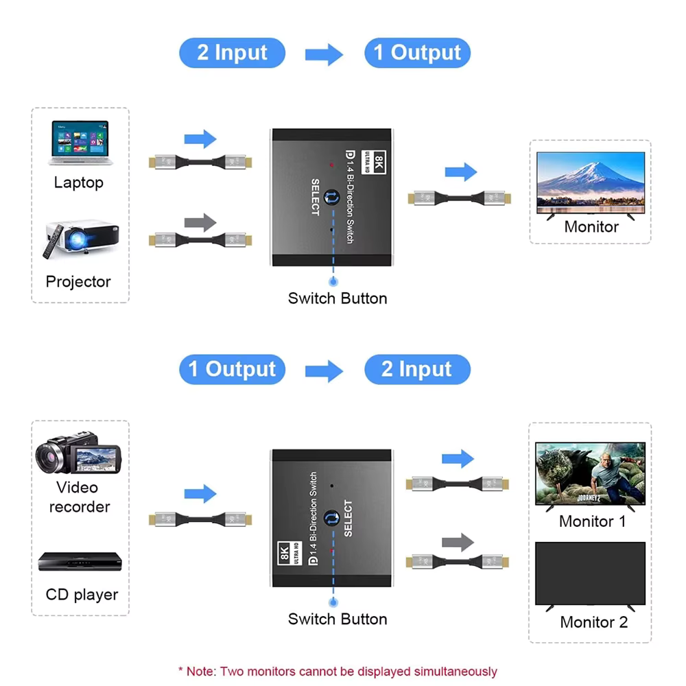 kt dp201 displayport switch v1 4 2 u 1 4998_1.png