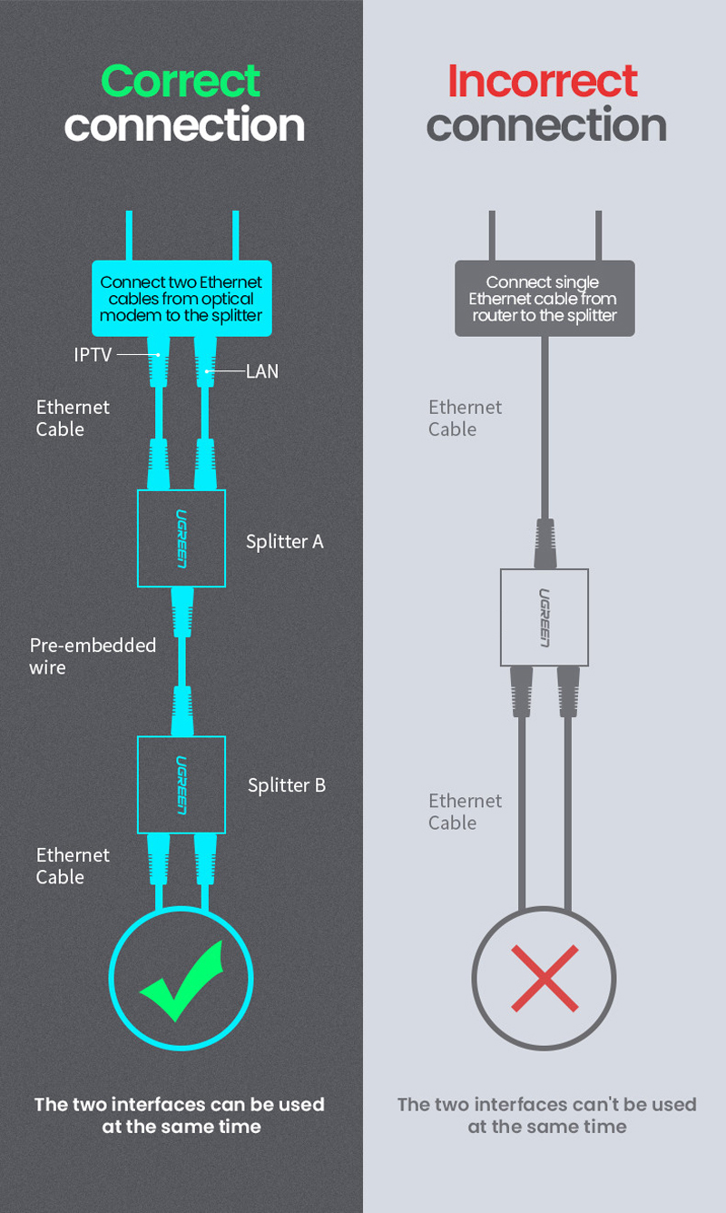 ugreen rj45 1 2 spliter cm210 4881_1.jpg