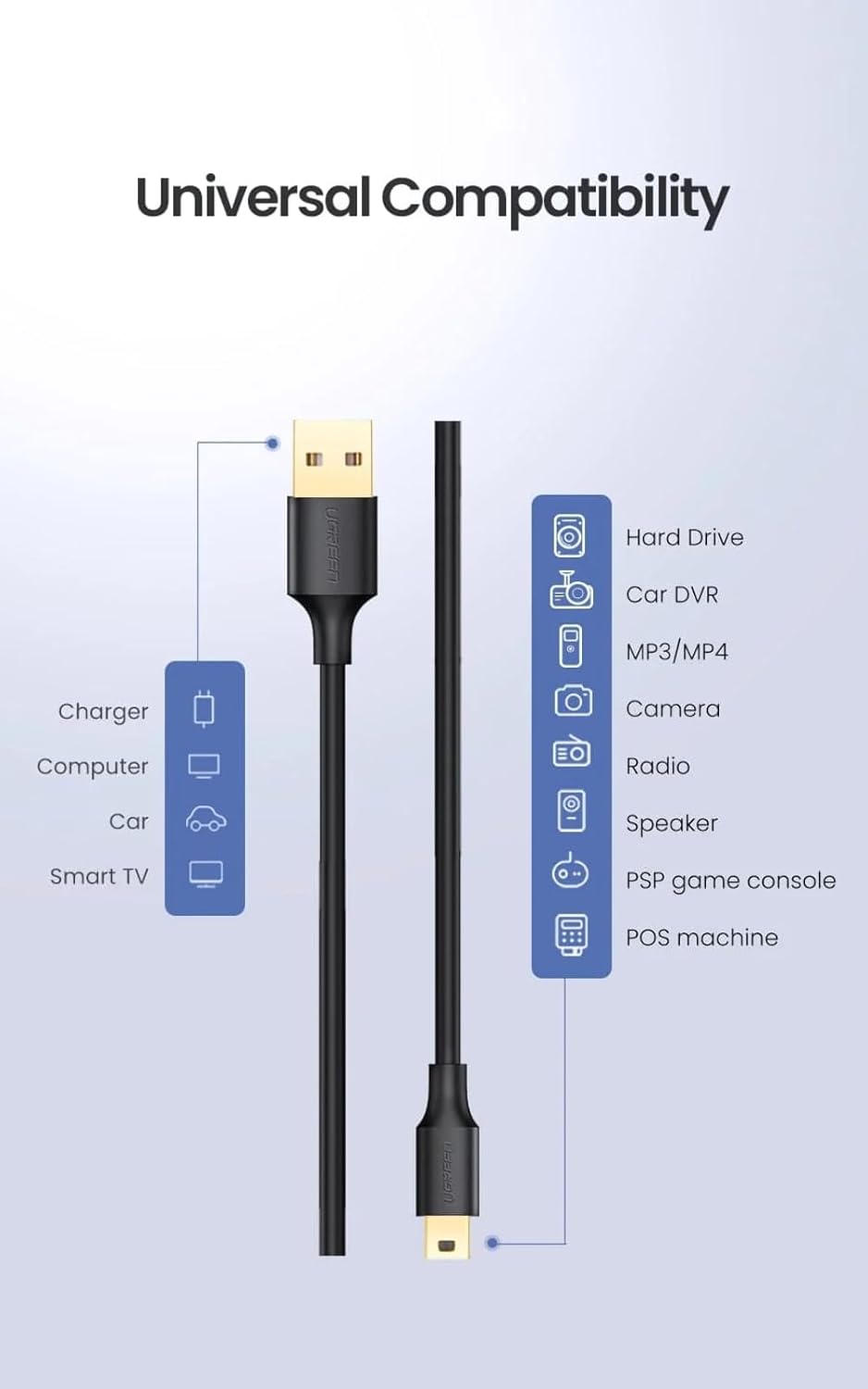 ugreen usb 2 0 m na mini 5pin m kabl 0 25m 4898_2.jpg